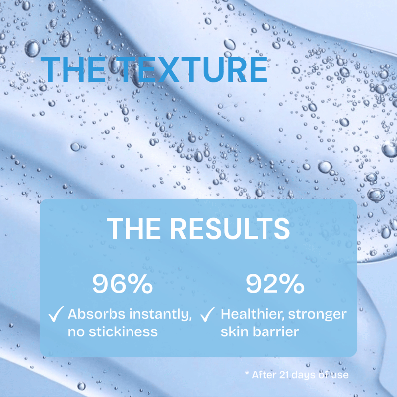 Hydrabounce Water Cream results card: hydration and skin barrier support