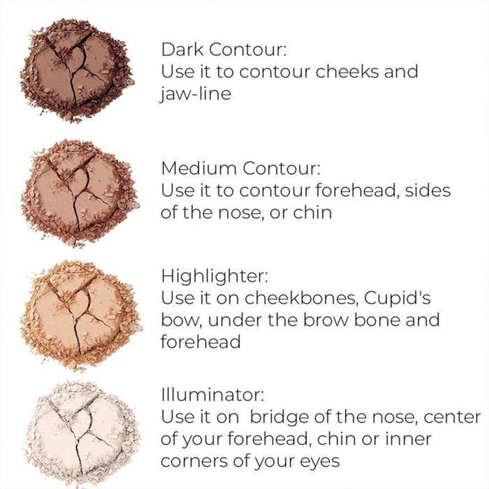 Face Contour Kit shade card showing the four contour, highlight and sculpt powders, Luscious Cosmetics